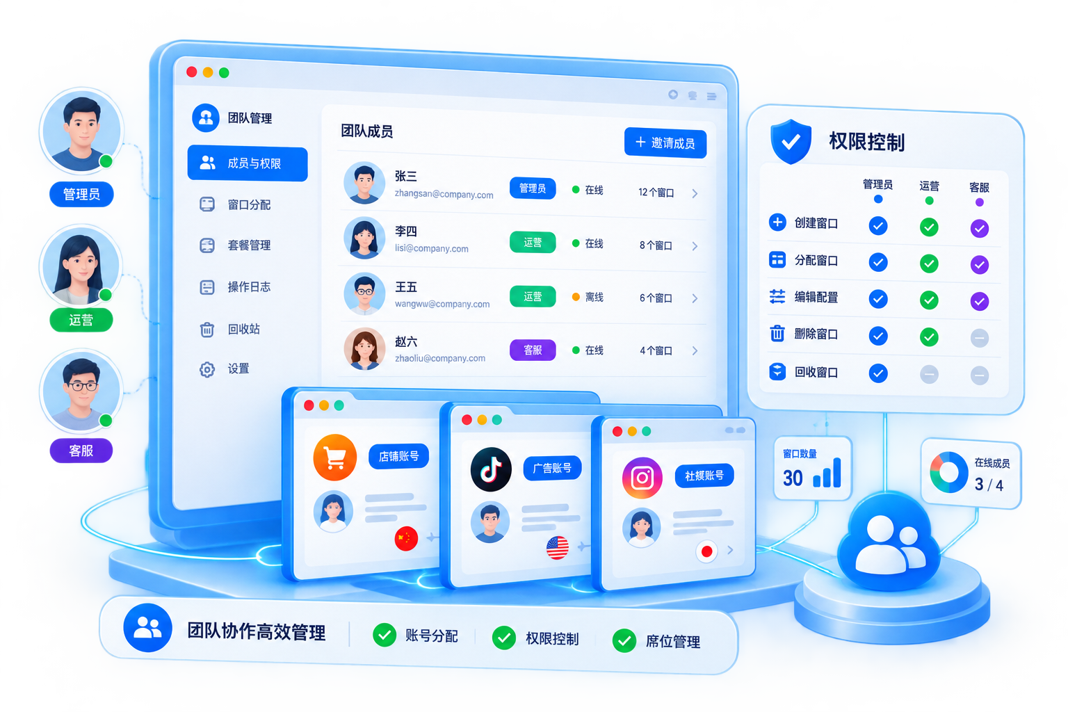 团队协同示意